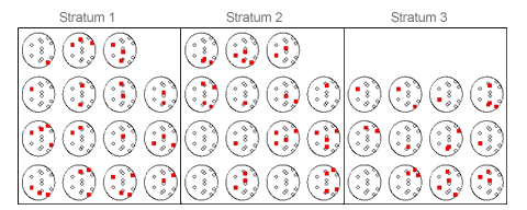 subsample clustering
