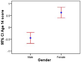 Error Bar Example