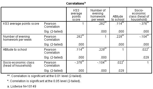 Example of a correlation matrix