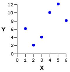 Calculating the Regression line (figure 1)
