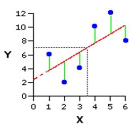 Calculating the regression line (figure 2)