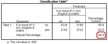 Classification Table Block 1