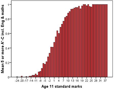 KS2stand x Fiveem Bar Chart