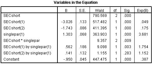 Question 7 Variables in the Equation Table