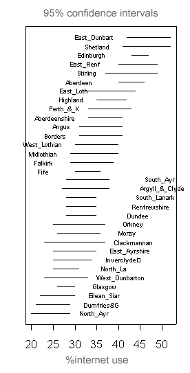 confplot