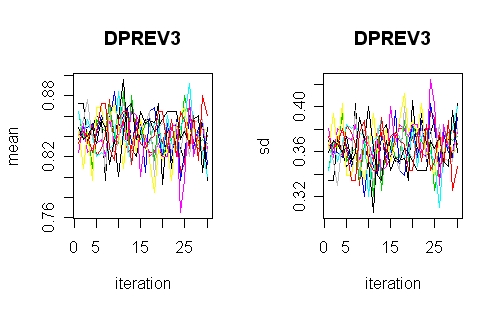 convergence plot