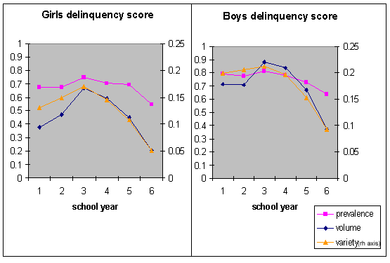 delinquency scores graph