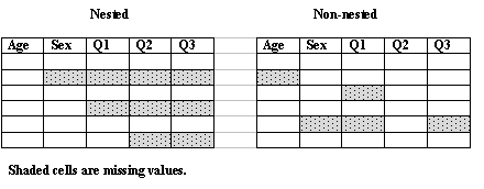 nested and non nested cells