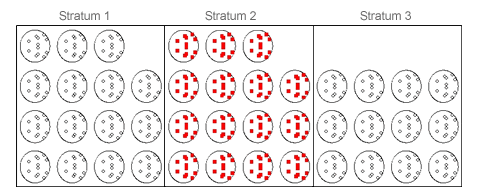 subsample clustering