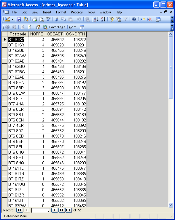 Georeferenced crimes records in x-y in Access