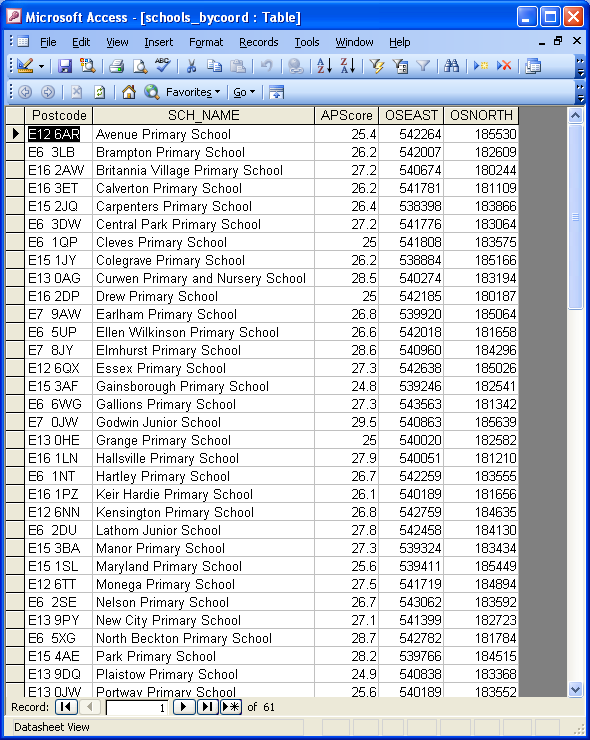 Georeferenced schools performance data in x-y in Access