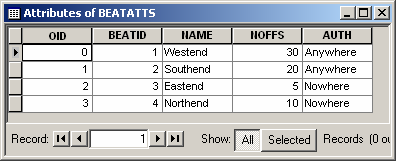 Newly attribute table including data of place name, number of offences and local authority