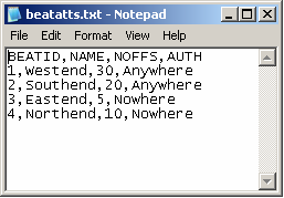 Record number, BEATID, NAME, NOFFS, AUTH; 1, Westend, 30, Anywhere; 2, Southend, 20, Anywhere; 3, Eastend, 5, Nowhere; 4, Northend, 10, Nowhere