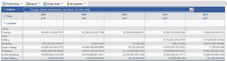 UKDS.stat screenshot