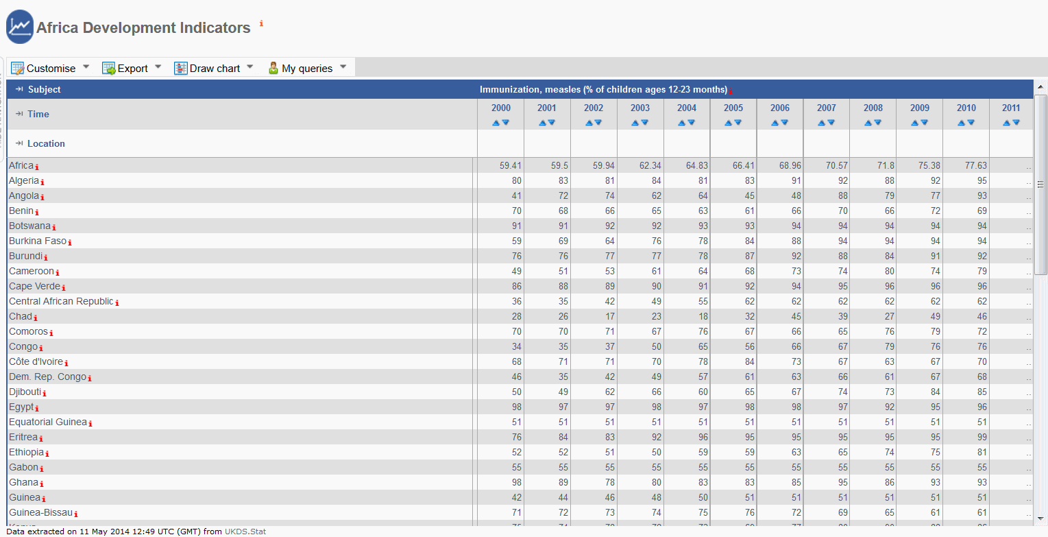 UKDS.stat example example