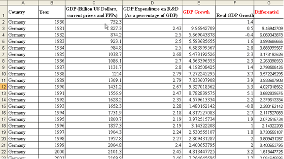 OECD Factbook data download worksheet