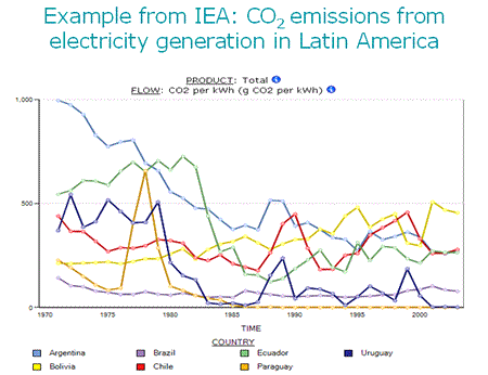 CO2-emissions
