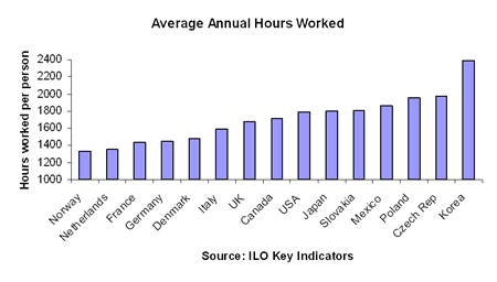 European workers' pay