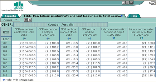 Labour productivity for total economy - Australia 
