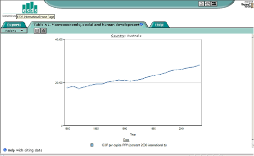 GDP per capita- Australia 