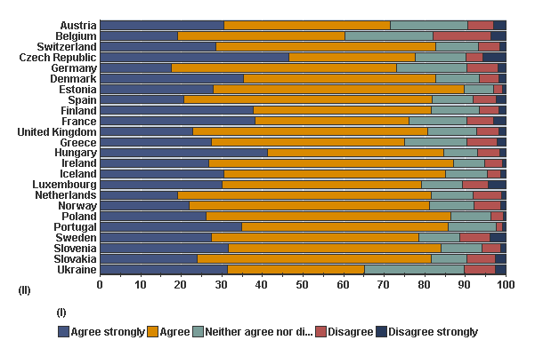 weighted taxes bar chart