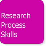 Research Process Skills button