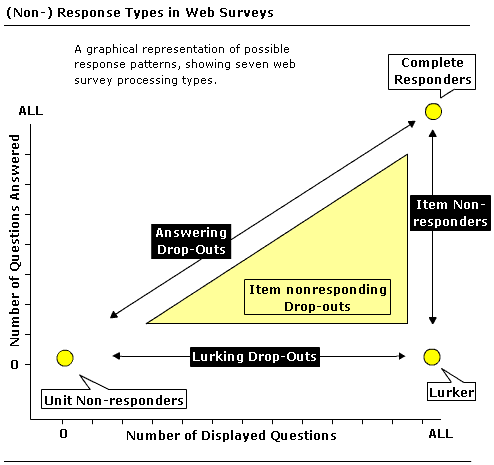 Image showing 7 types of non-response (see descriptions below)