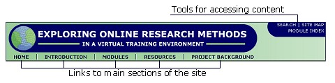 Image of the header of each page of the site - Includes tools for accessing content (search, site map and module index) and link to main sections of the site (home, introduction, modules, resources and project background).