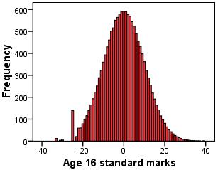 Histogram