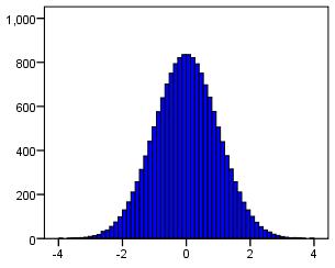 Normal distribution example