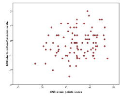 Scatterplot (2D)