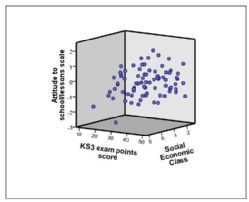 3D Scatterplot