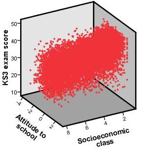 Scatterplot