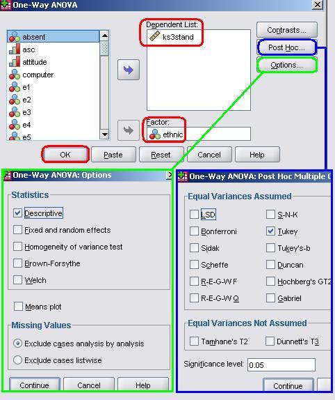 SPSS One-Way ANOVA Windows