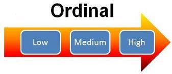 Ordinal Level