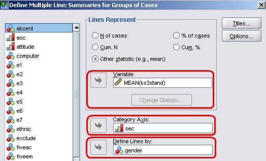 SPSS Define Line Chart