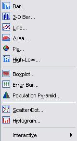 SPSS Graph Options