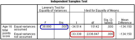 Exercise Q3 T-test