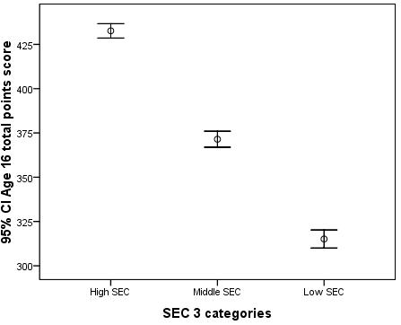 Exercise Q5 Error Bar