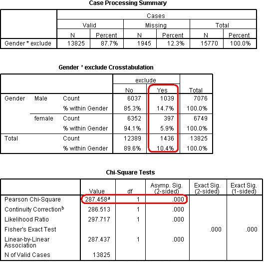 SPSS_ChiSq_output.