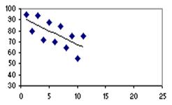 Scatterplot without influential case