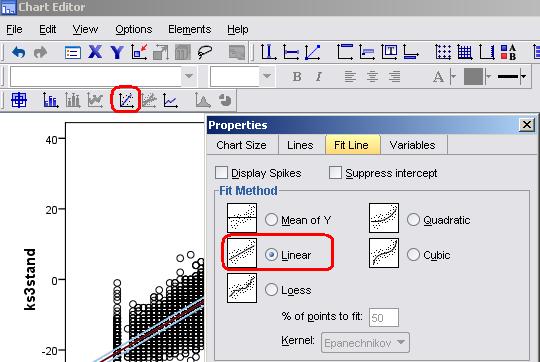 Applying the regression line to a scatterplot in SPSS