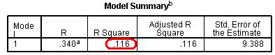 Model summary: ks4 and IDACI