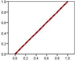 P-P plot