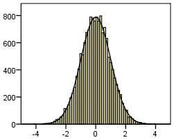 Residuals histogram