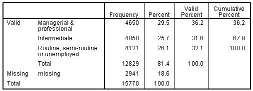 Frequencies for SEC short
