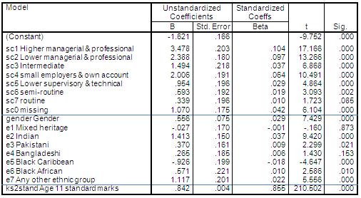 Final regression model coefficients