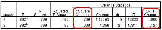 Model 7 R square change