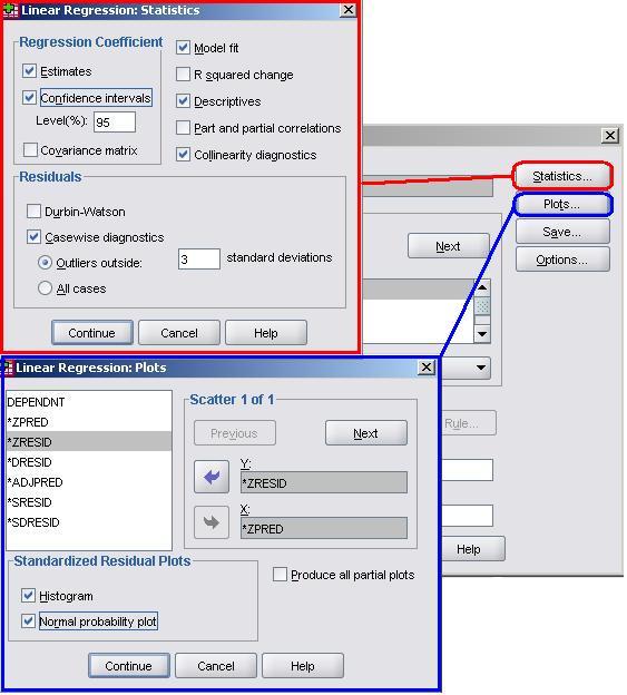 Statistics and Plots submenus