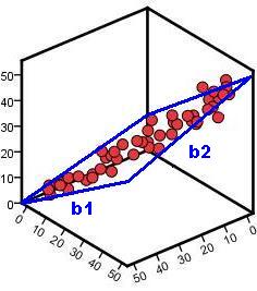 Simple 3D Scatter with regression plane